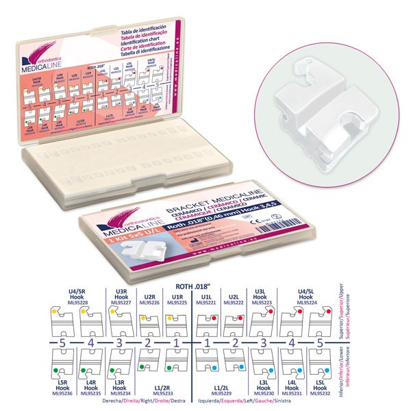 Bracket ML Cerámico Roth .018 kit